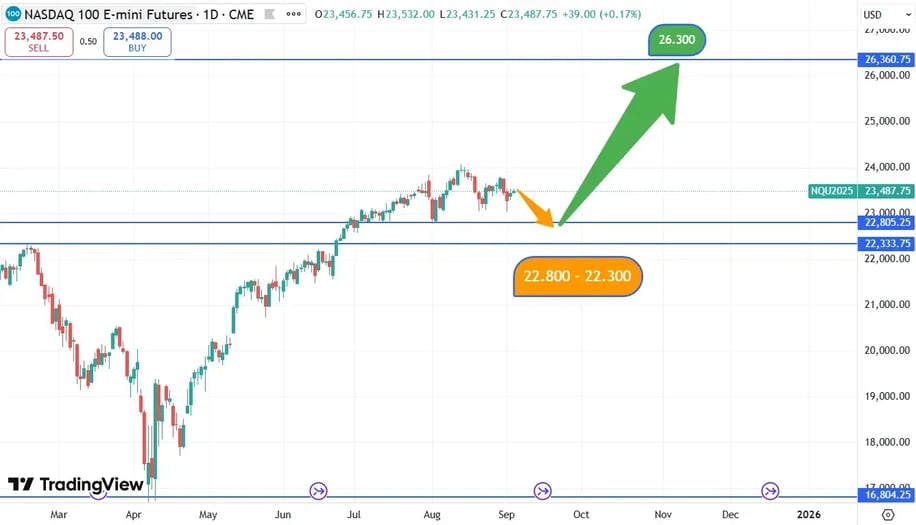 Nasdaq_koersverloop_4-9-2025