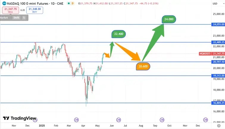 Nasdaq_koersverwachting_15-05-2025