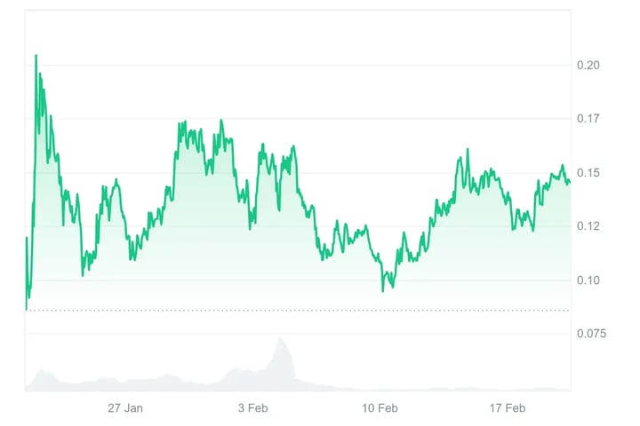 PLUME_1M_graph_coinmarketcap