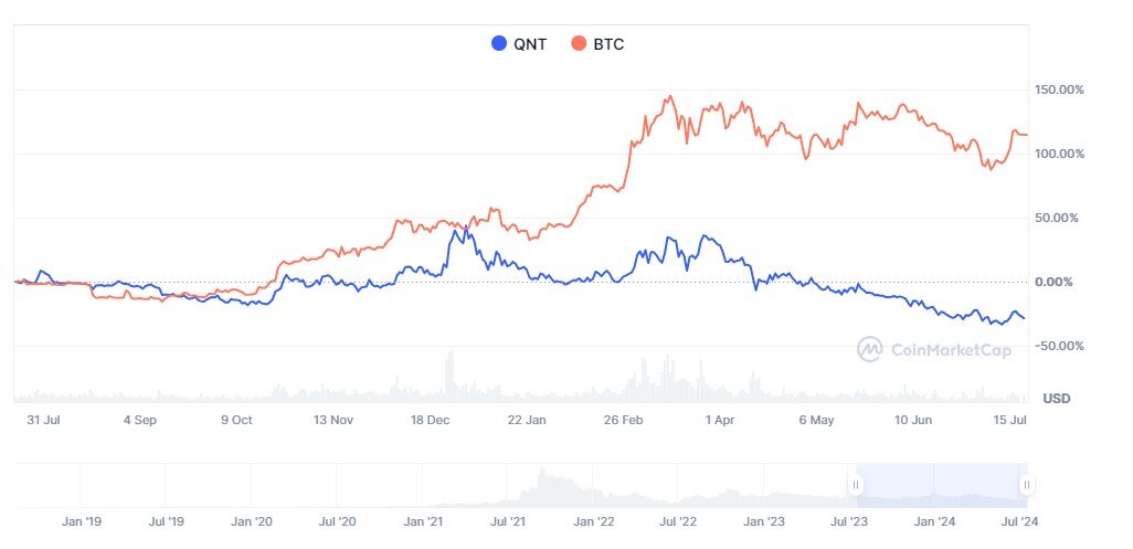 Quant-Bitcoin