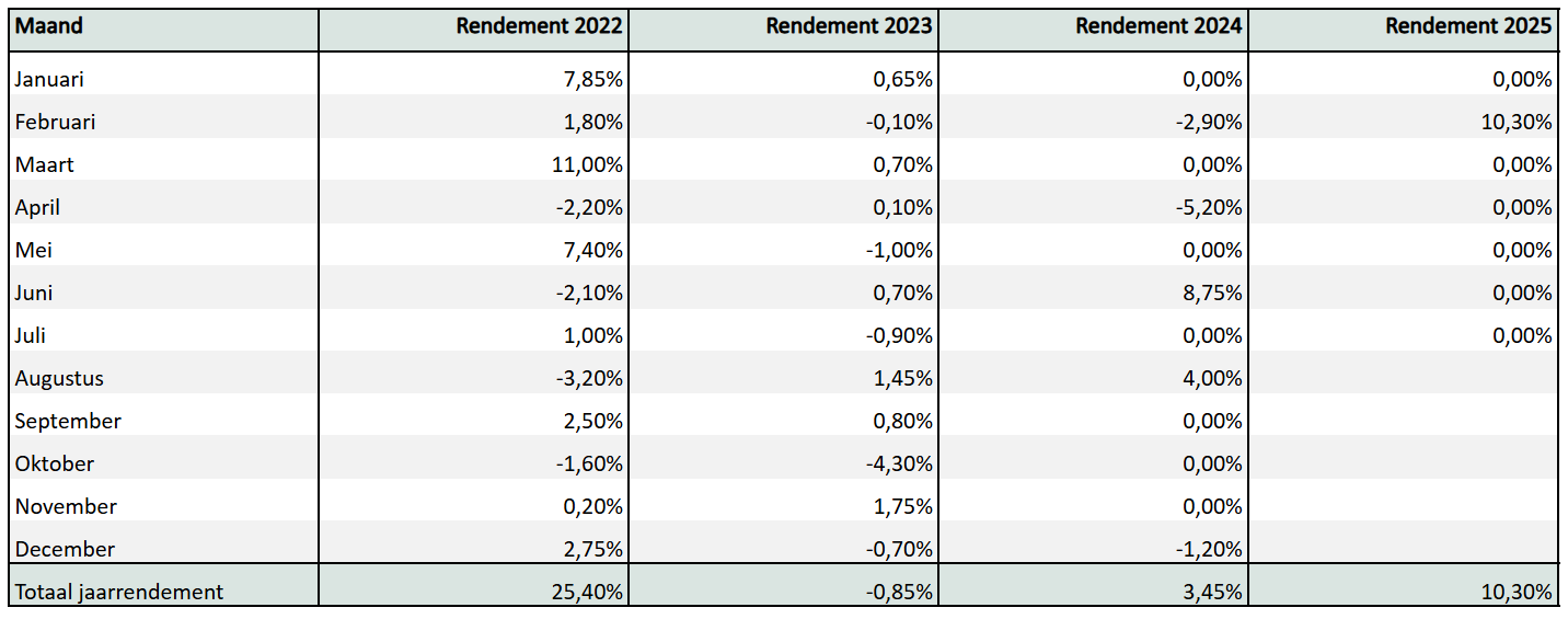 Rendement_tabel_TS