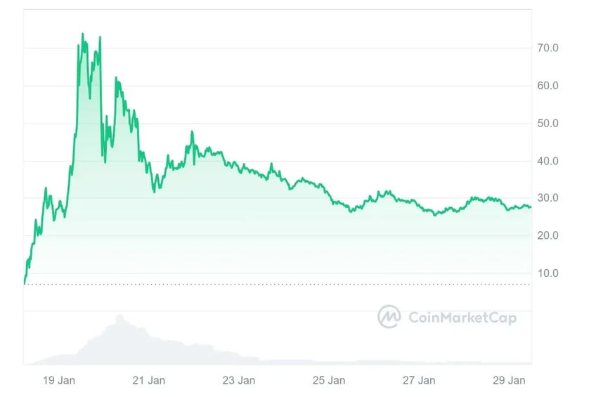 TRUMP_1M_graph_coinmarketcap