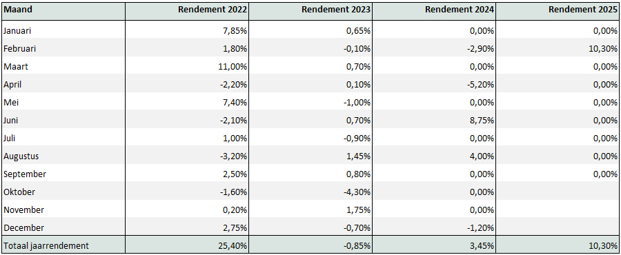 Tradingstrategie_rendement_tabel-1