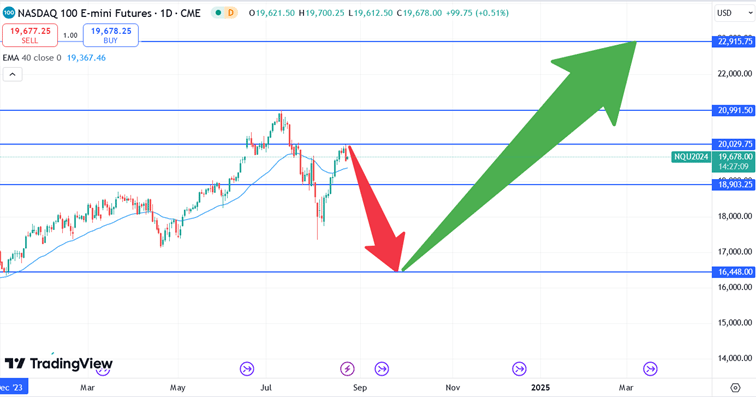 Verwachting Nasdaq Index 23 augustus 2024