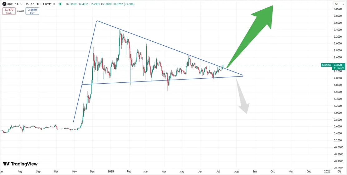 XRP_koersverloop_2024-2025
