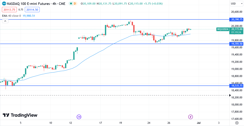 image Nasdaq 28 june-1