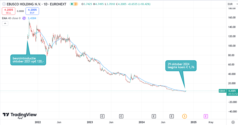Ebusco_pricing_3 years