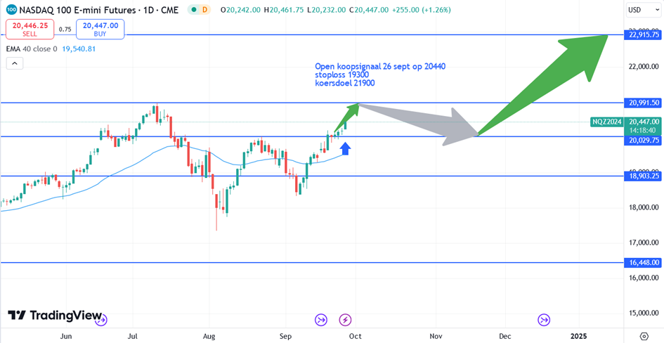 Nasdaq_Koers-verwachting_26092024
