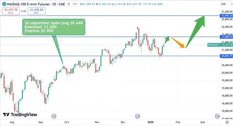 nasdaq_course_16-01-2025