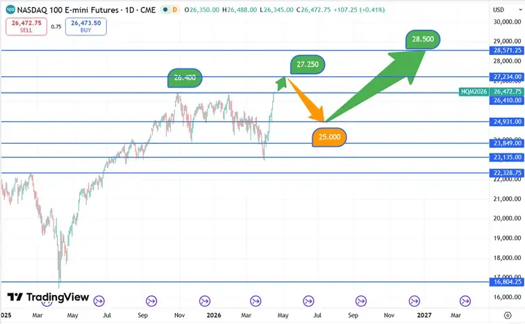 nasdaq_koersverloop_16-04-2026