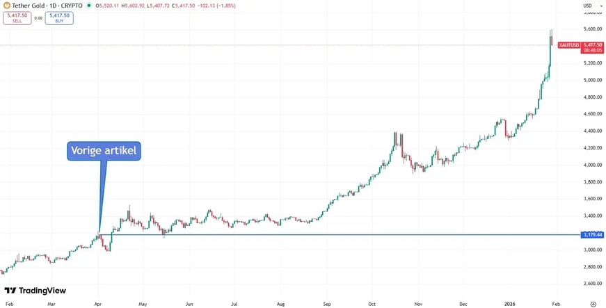 tether gold vorige artikel